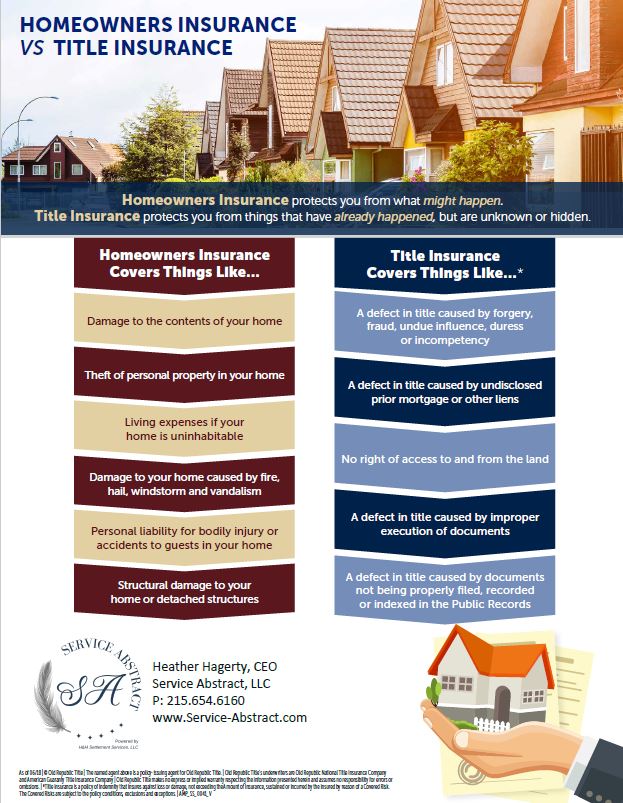 Homeowners vs Title Insurance